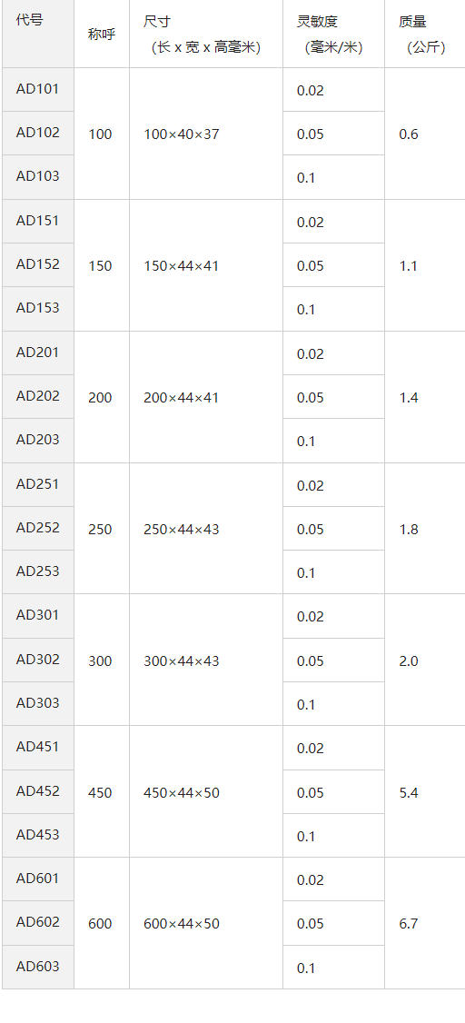 日本大菱obishi平面水平仪ad151