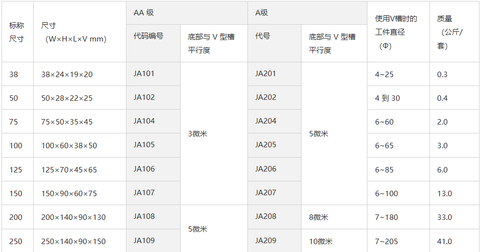 日本obishi大菱铸铁b型v块jf101进口