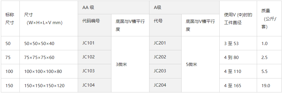 日本大菱obishi石材v型块jc101 jc102