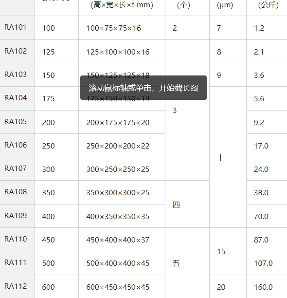 日本on进口大菱铸铁精密角度计ra101