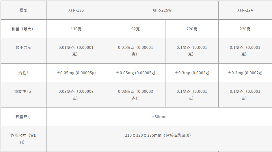 日本进口日本vibra新光分析电子天平xfr-135