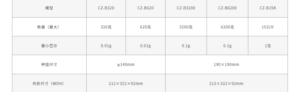 日本进口日本vibra新光分析电子天平gmwii-12k