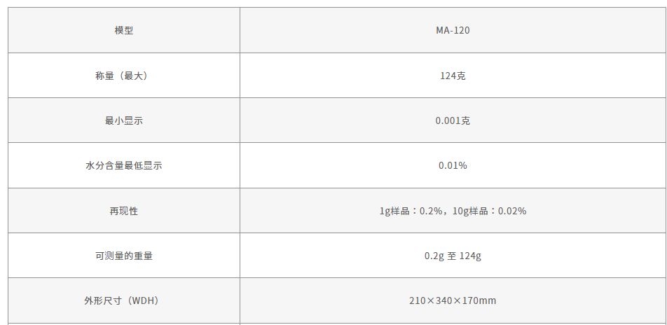 日本进口新光vibra水分测定仪ma-120