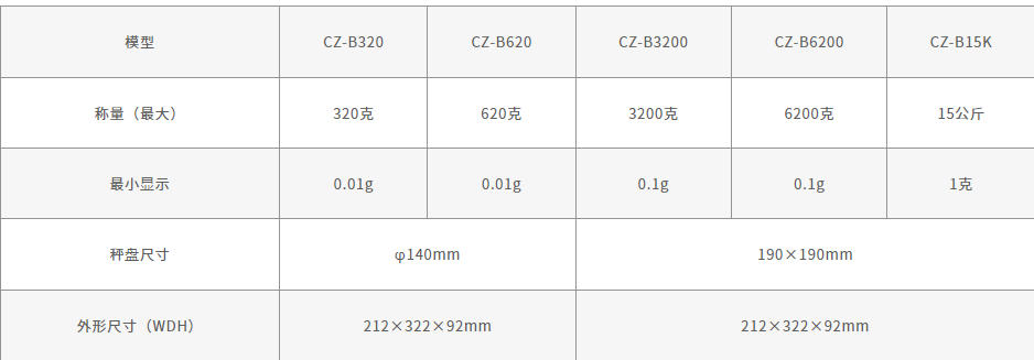 日本新光进口电子天平sj系列sj-220