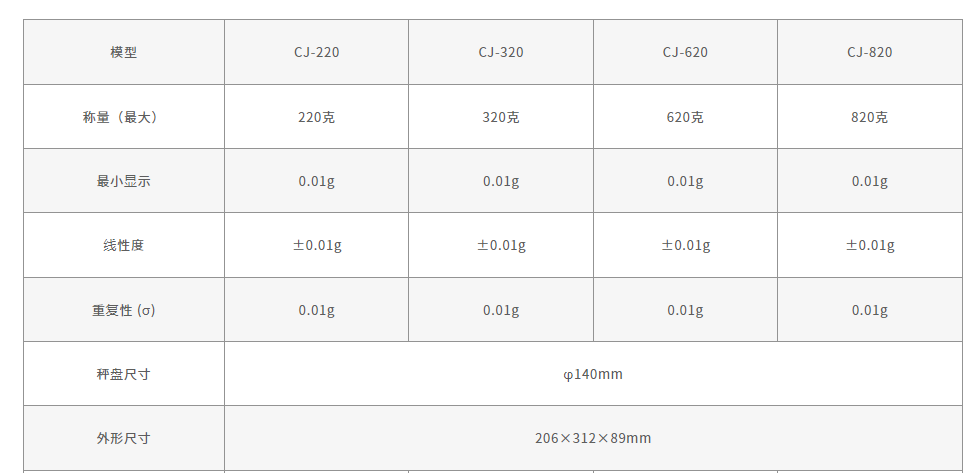 日本新光进口电子天平sj系列cj-320