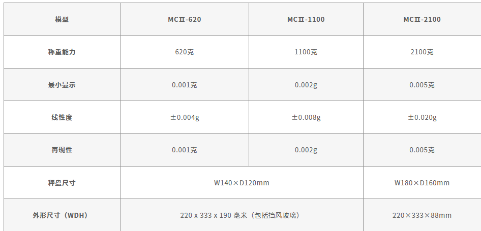 日本新光mcii系列质量比较器电子天平mc-620