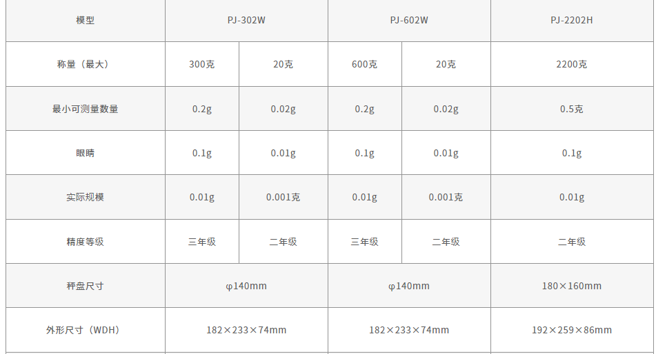 日本新光vibra贵重金属凭证电子天平pj-302w
