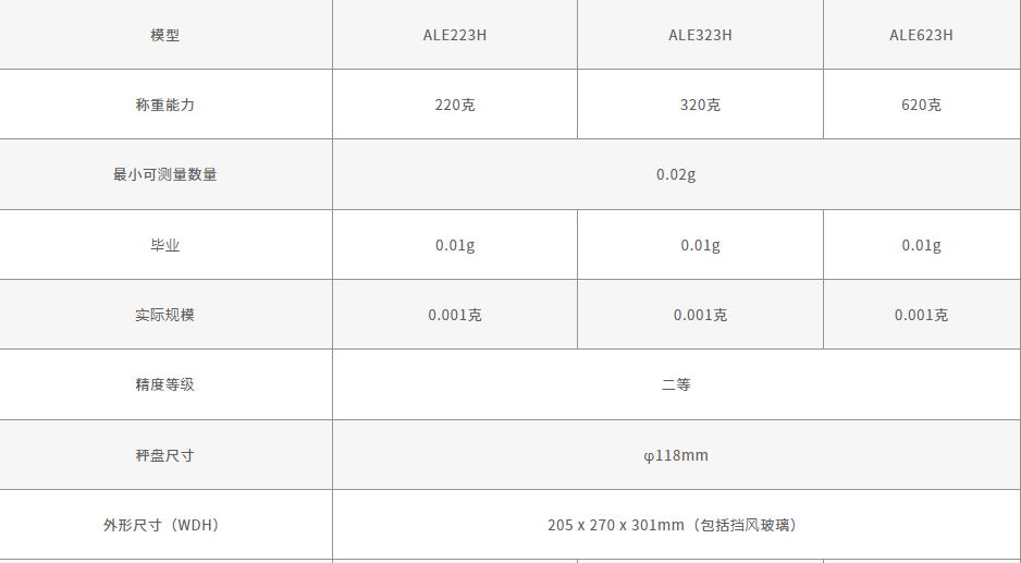日本新光vibra贵重金属凭证电子天平ale223h