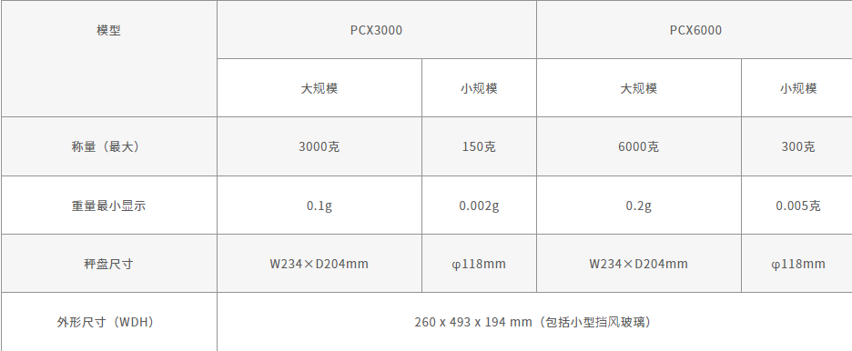 日本vibra新光数量秤pcx系列pcx3000