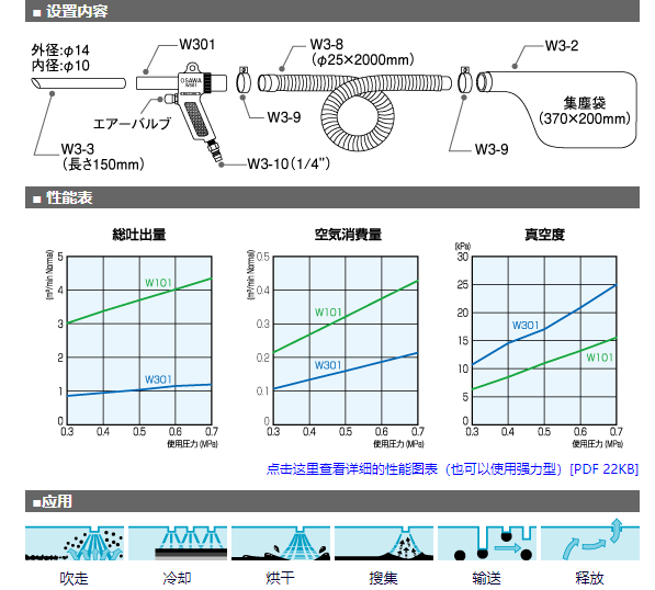 日本进口大泽osawa工业粉尘吸尘枪w301-b