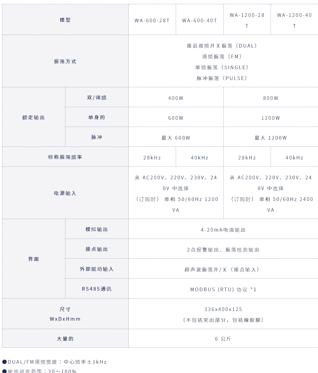 进口流水式超声波清洗机wa-600-28t