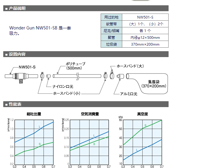 日本进口大泽osawa工业粉尘吸尘枪nw501-sb