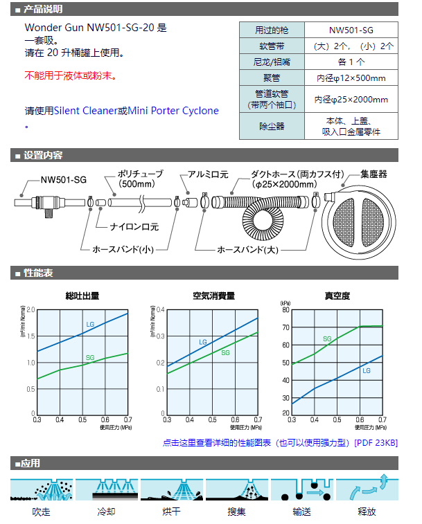日本进口大泽osawa工业粉尘吸尘枪w501-l28