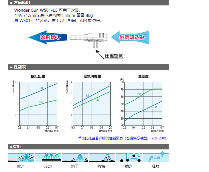 日本进口大泽osawa工业粉尘吸尘枪w501-lg
