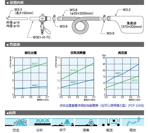 进口日本大泽气动吸尘枪w301-iii-tc-b