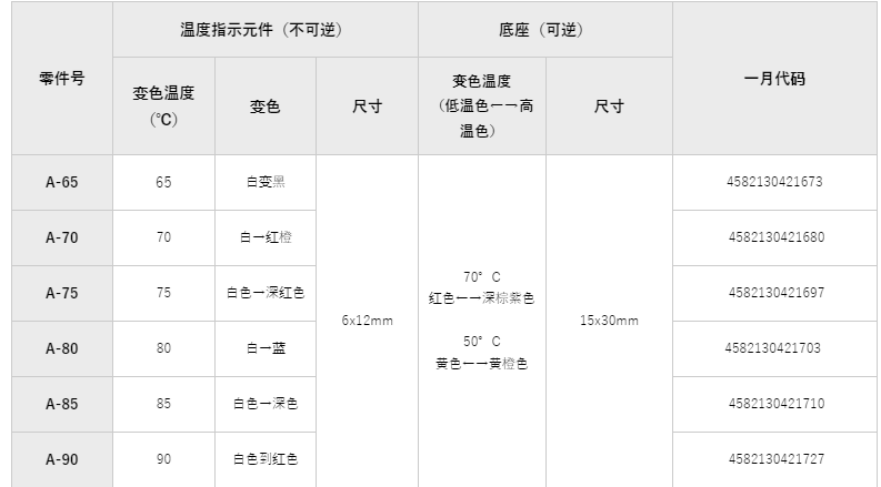 日油技研进口测温贴纸a-70实验室测温纸