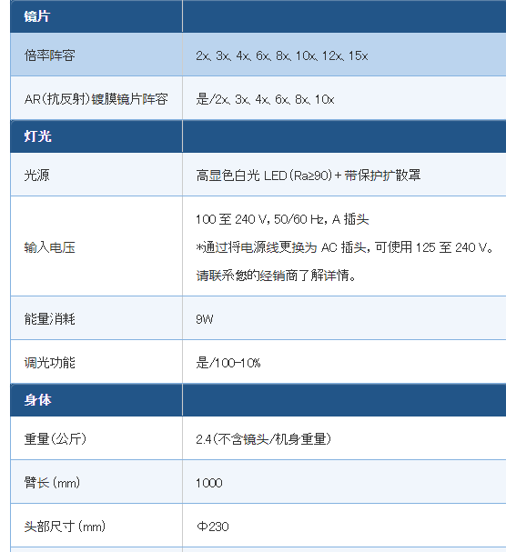 日本大塜envl-fd进口臂式led照明放大镜