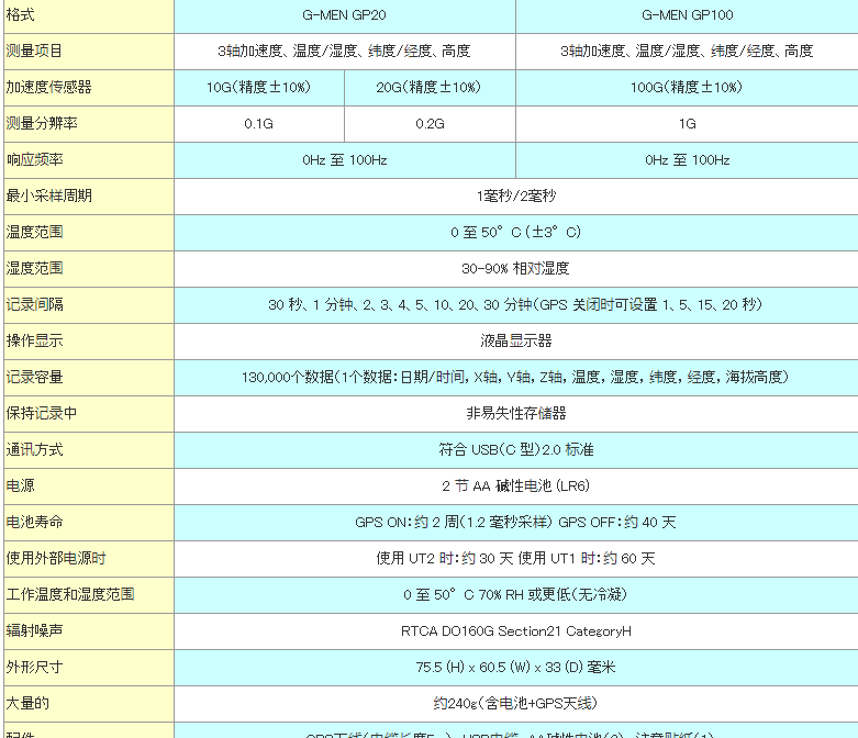 g-men日本测振仪gp100震动记录小型加速度传感器