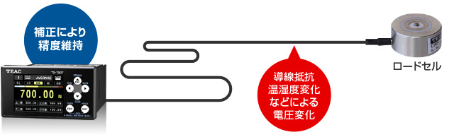 teac数字显示压力指示计td-700t