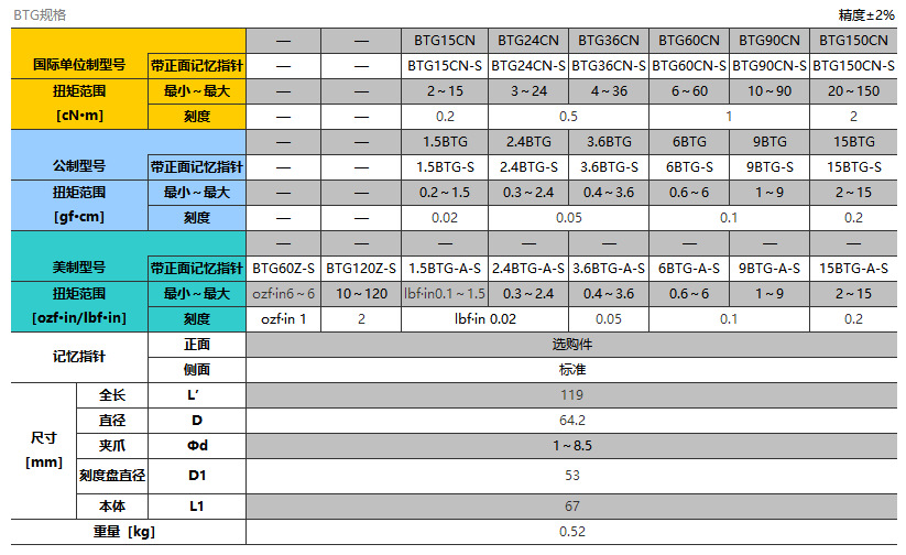 东日tohnichi轻便型扭力表系列150atg