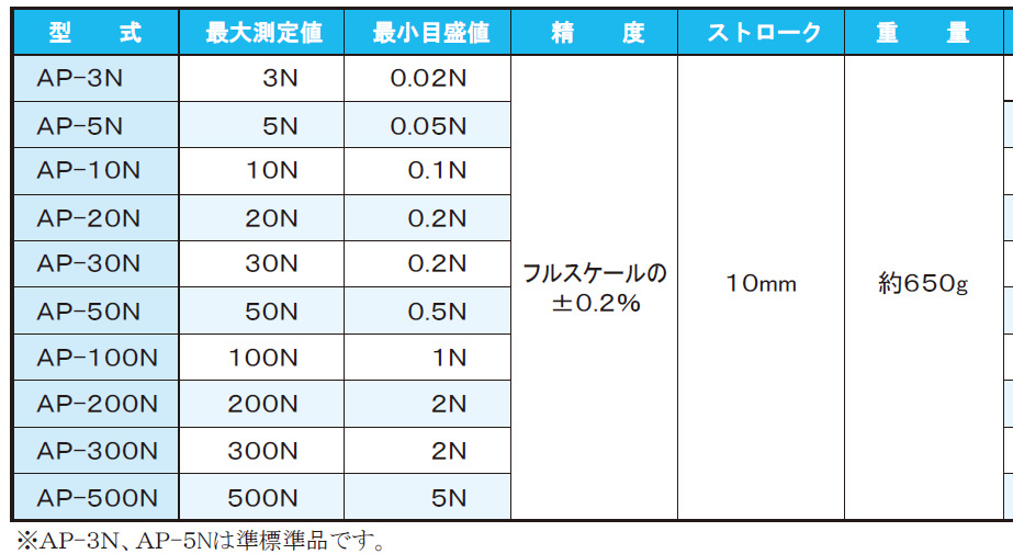 亚通力attonic机械式指针推拉力计ap-1