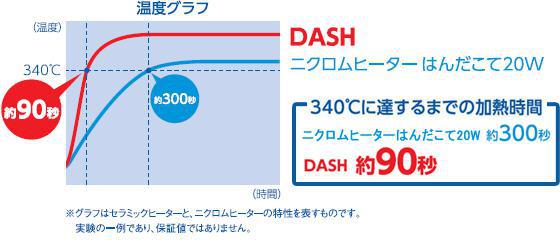 日本hako白光陶瓷发热芯烙铁fx-650