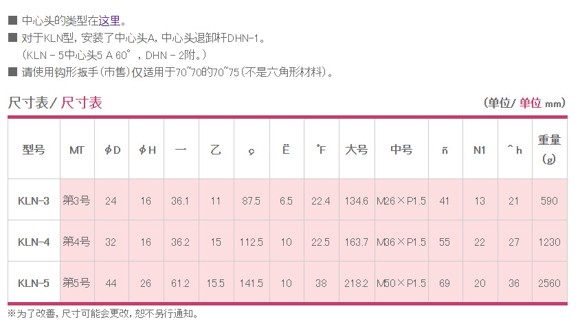 卡布托kabuto内置车床前端可换头型顶针kln-5