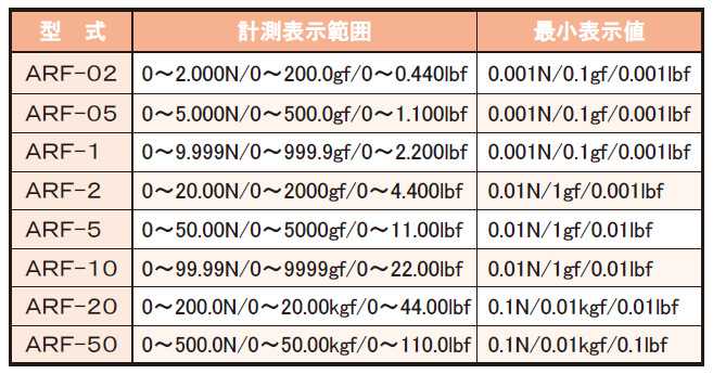 日本attonic亚通力进口推拉力计arf-1数显拉力计 