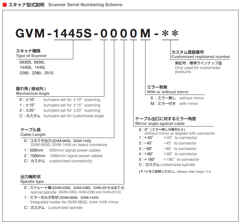 西铁城citizen千叶dc电机马达gvm-0930s