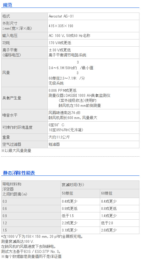 思美高simco日本离子风机as-31