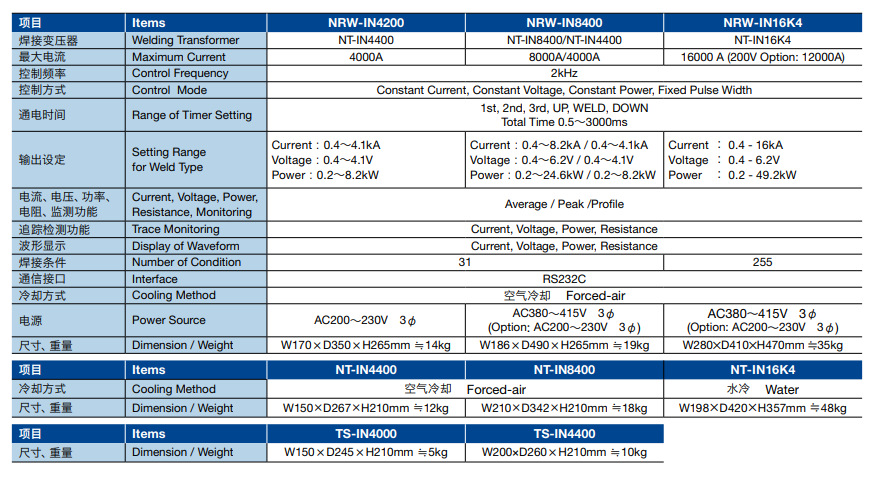 日本avio高频式进口焊接机电源nrw-in8400a