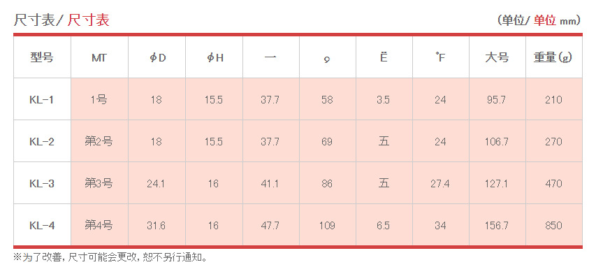 日本机床进口kabuto顶针kl-1圆柱形抛光机回转顶针
