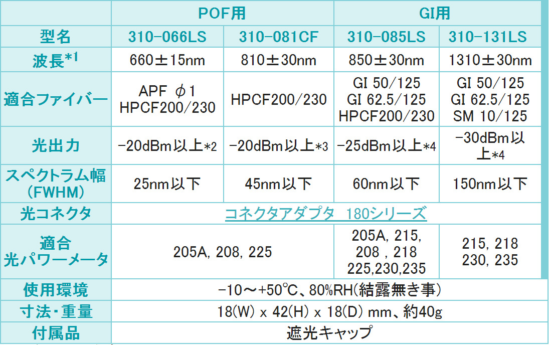 日本photom光学检测仪310-085ls内藏型led光敏器件型