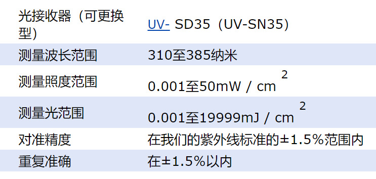 日本原装orcuv照度计uv-m03a专用受光器uv-sn35-m10