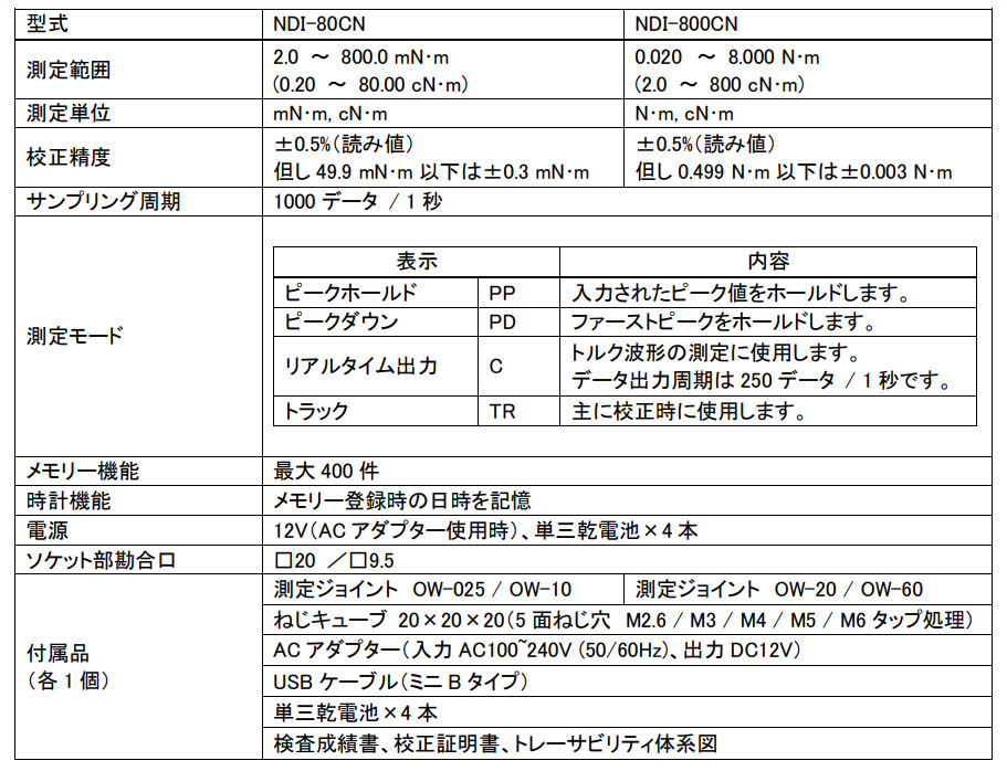 日本cedar思达ndid-80cn扭力测试仪进口