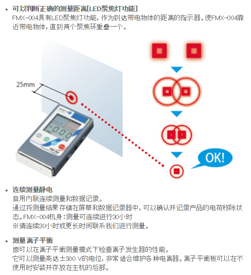 日本进口fmx-004思美高simco摩擦静电测试仪