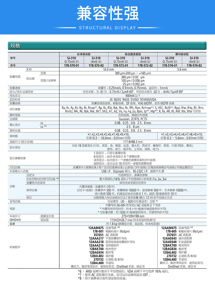 日本mitutoyo进口三丰表面粗糙度检测仪sj-310
