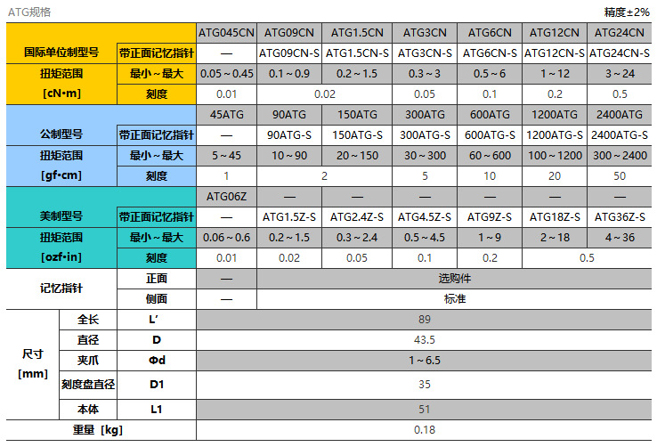 东日tohnichi轻便型扭力表系列150atg