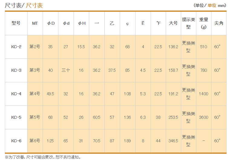 卡布托kabuto通用车床用可换头型回转顶针kc-3