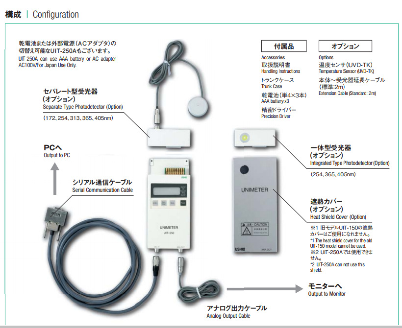 牛尾ushio受光器累积uv感光计单独光接收检测器vuv-s172