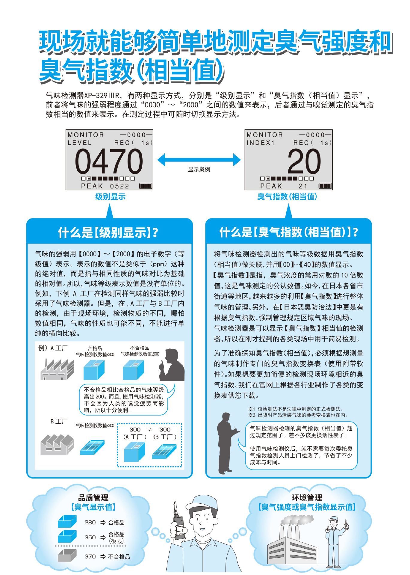 cosmos日本new新宇宙气味检测仪xp-329iiir便携式气香臭气浓度检测