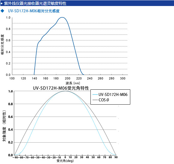 日本orc能量计uv-m06-h紫外线照度计便携式光量计