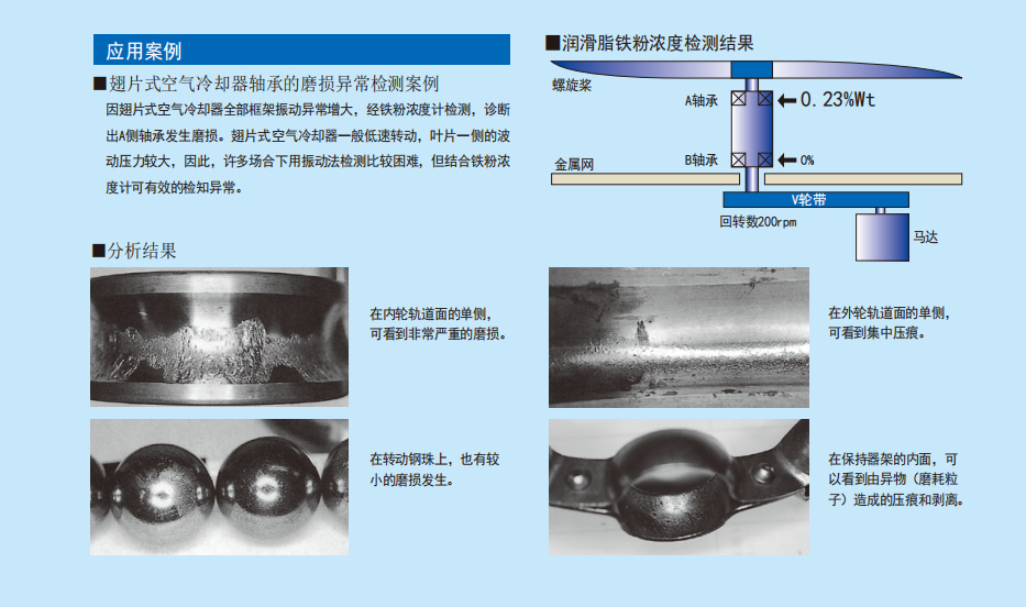 日本cosmos新宇宙铁粉检测仪sdm-72润滑脂油铁粉浓度计
