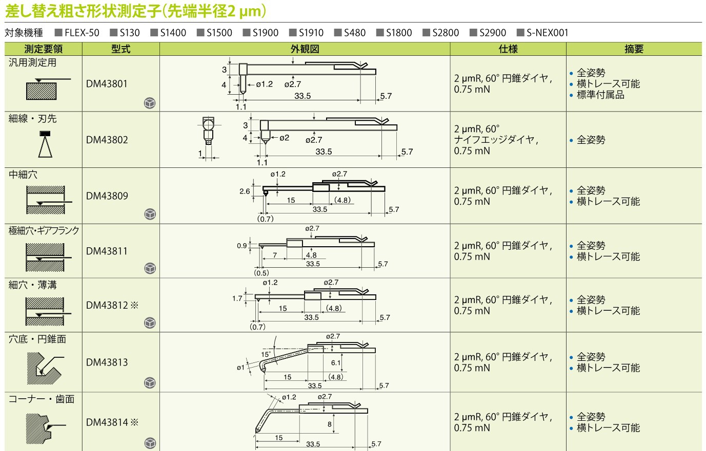 日本东京精密accretech测针 dm43826 轮廓仪测针粗糙度仪测针