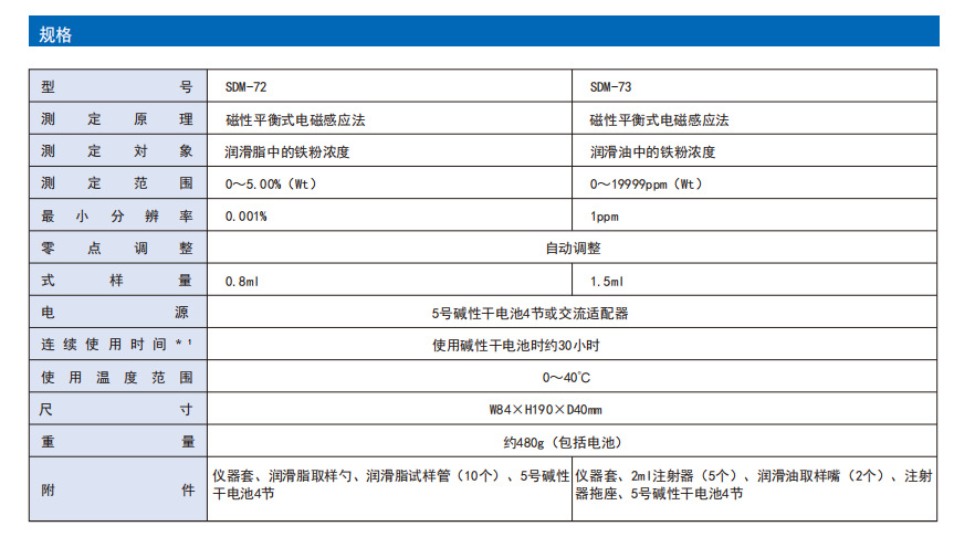 日本cosmos新宇宙铁粉检测仪sdm-72润滑脂油铁粉浓度计