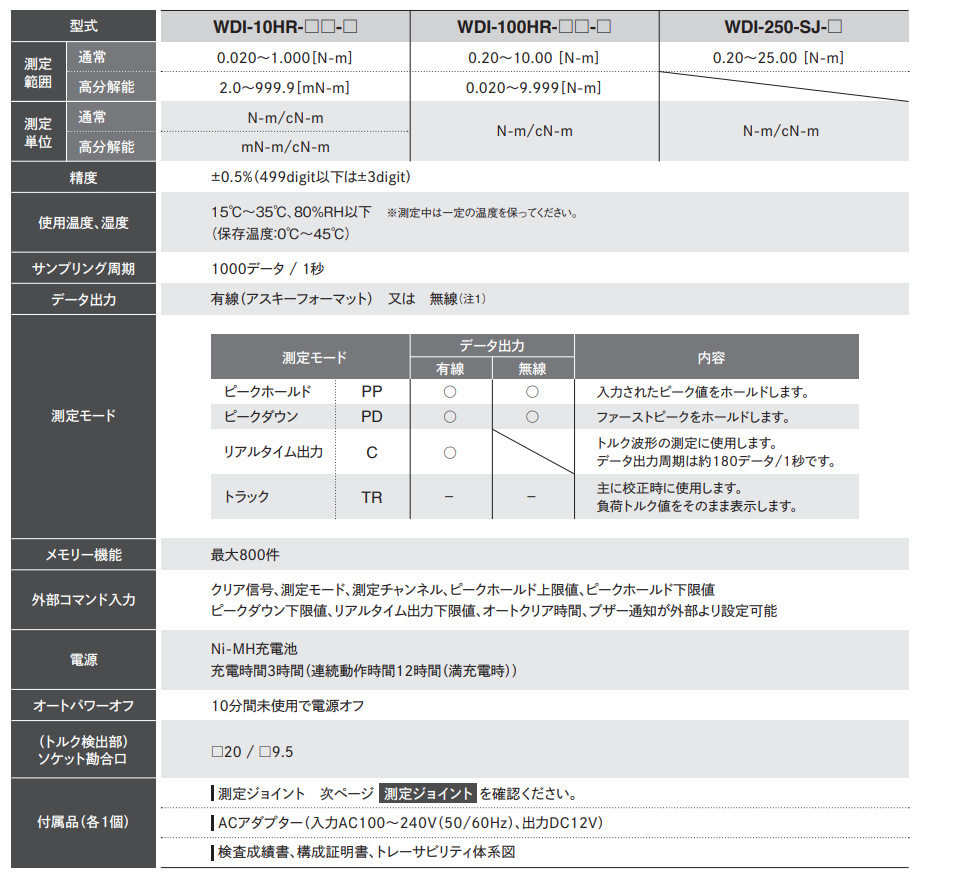 日本cedar思达扭力测试仪wdi系列wdi-250-sj替代di-11