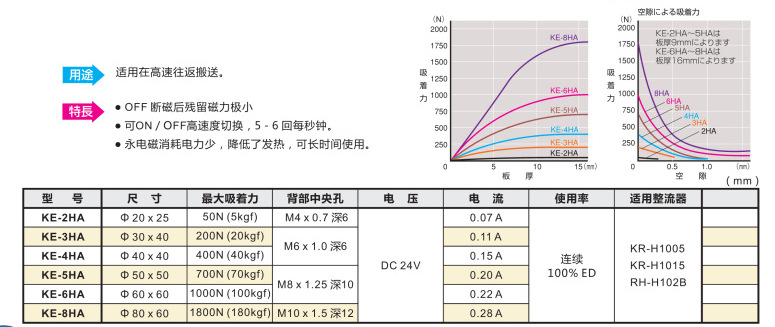 日本kanetec强力电磁架kep-5c/kep-4c/kep-9c/kep-3c/kep-7c 