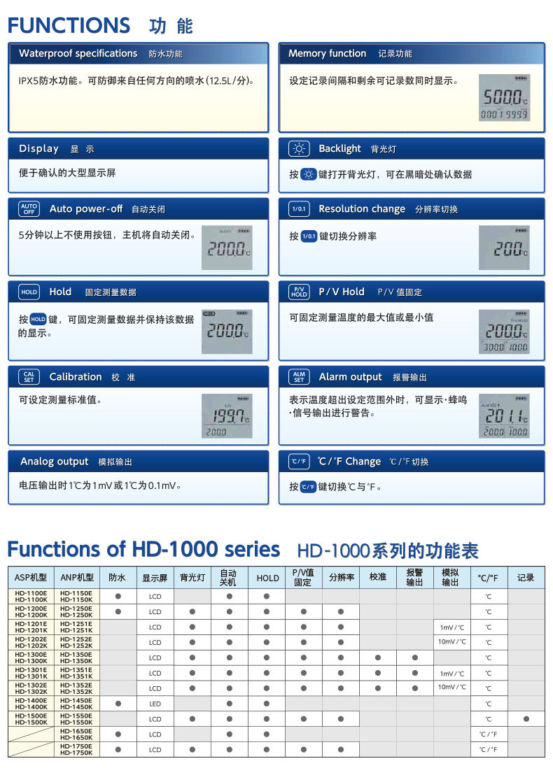 日本anritsu安立便携式进口温度计主机1200k/1200e