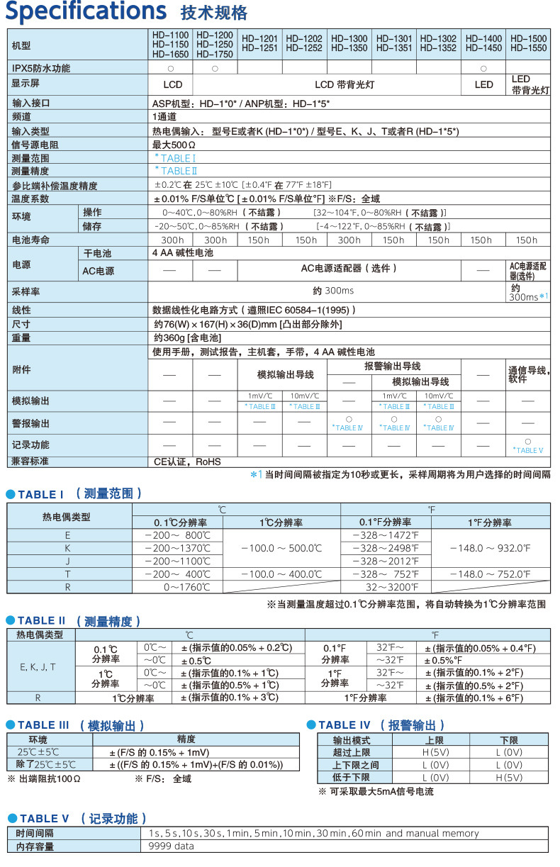 日本anritsu安立便携式进口温度计主机1200k/1200e