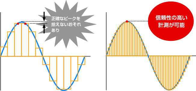 teac压力传感器信号调节td-sc1